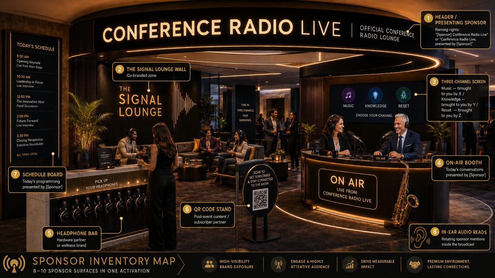 Signal Lounge — 8-surface sponsor inventory map